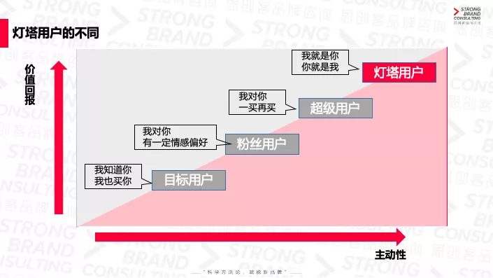 产品经理，产品经理网站